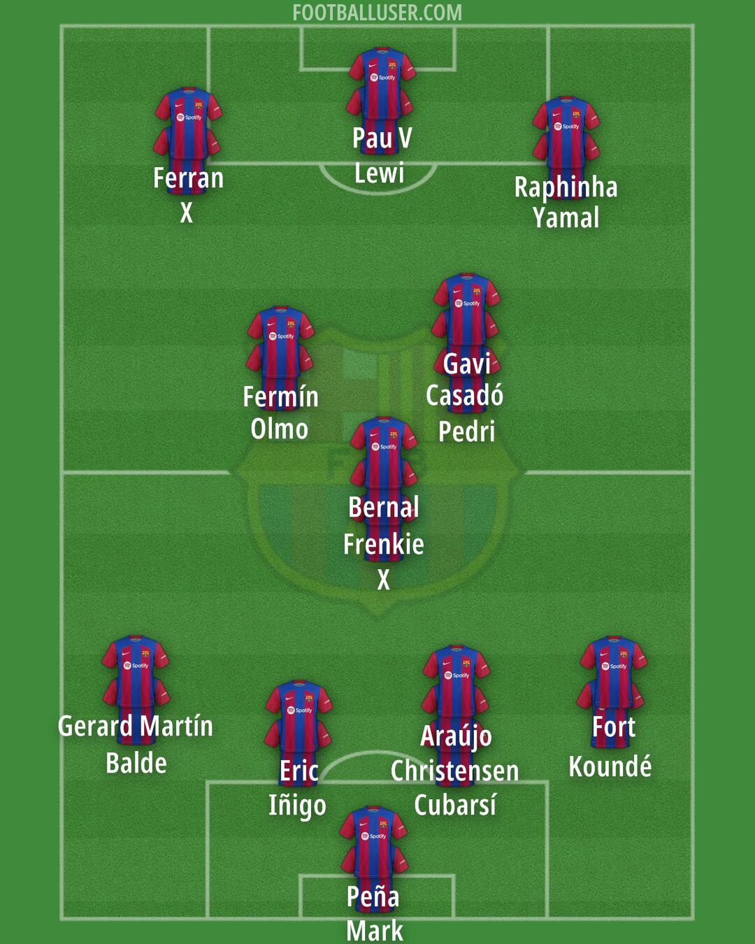 Barcelona Formation 2024