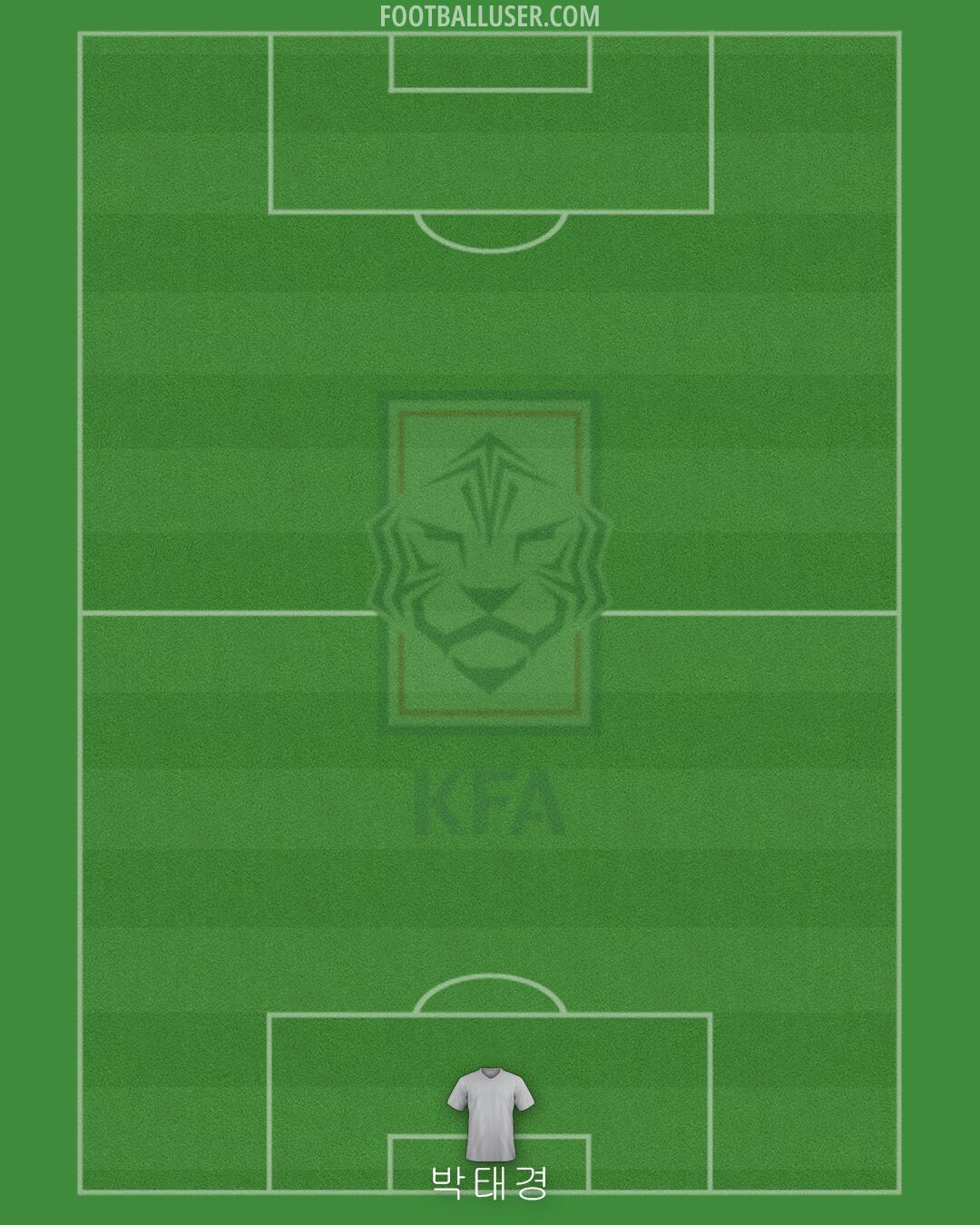 South Korea Formation 2024