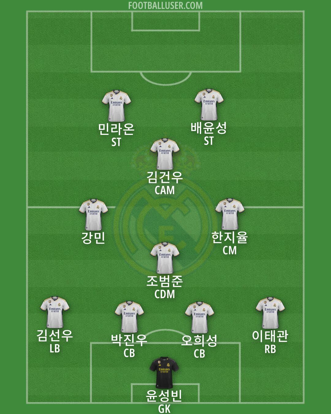 Real Madrid Formation 2024