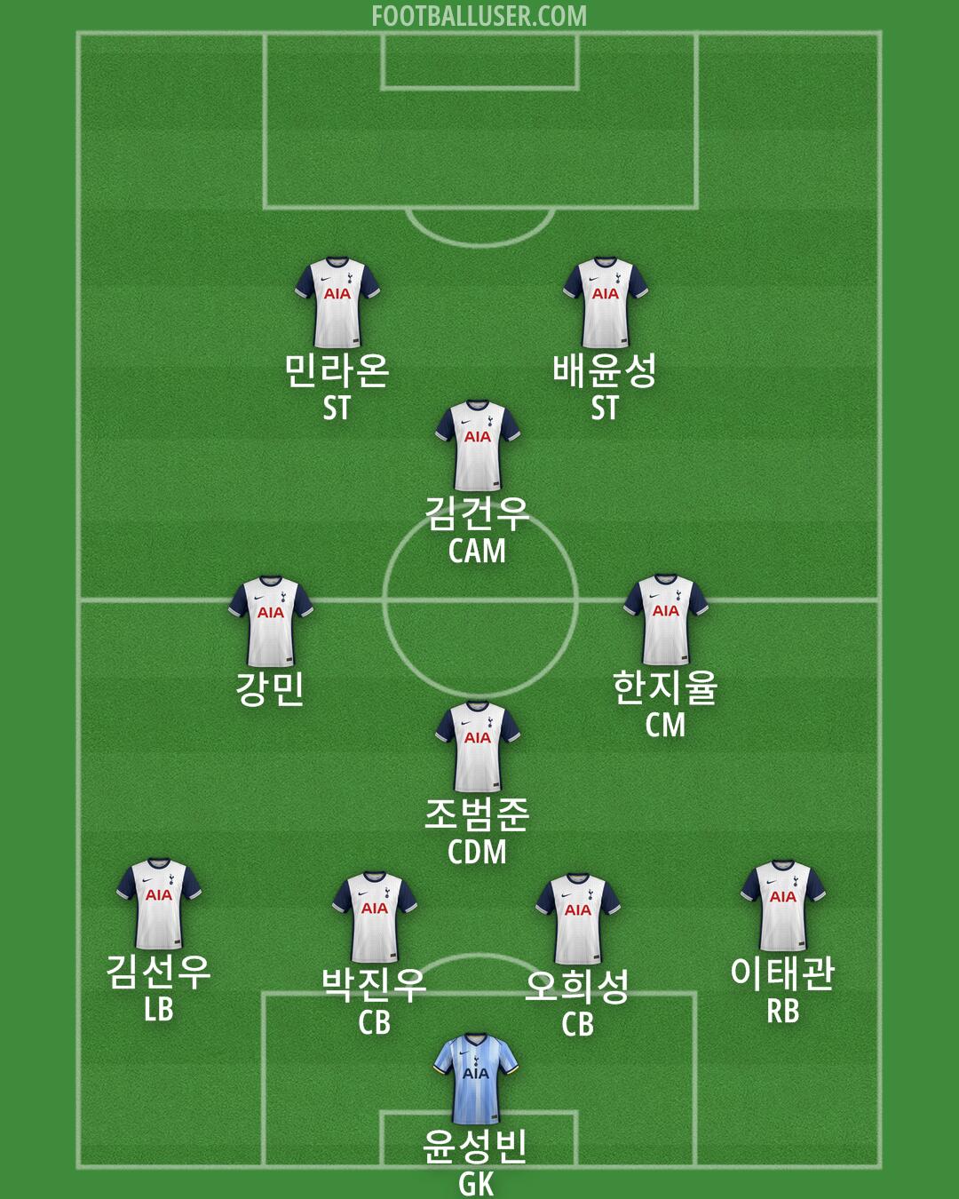 Tottenham Formation 2024