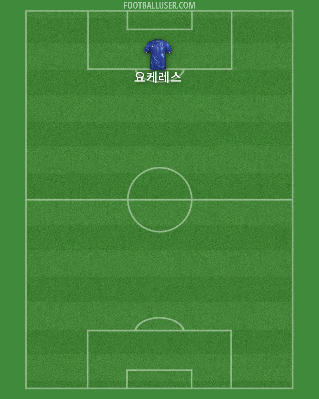 Chelsea Formation 2024