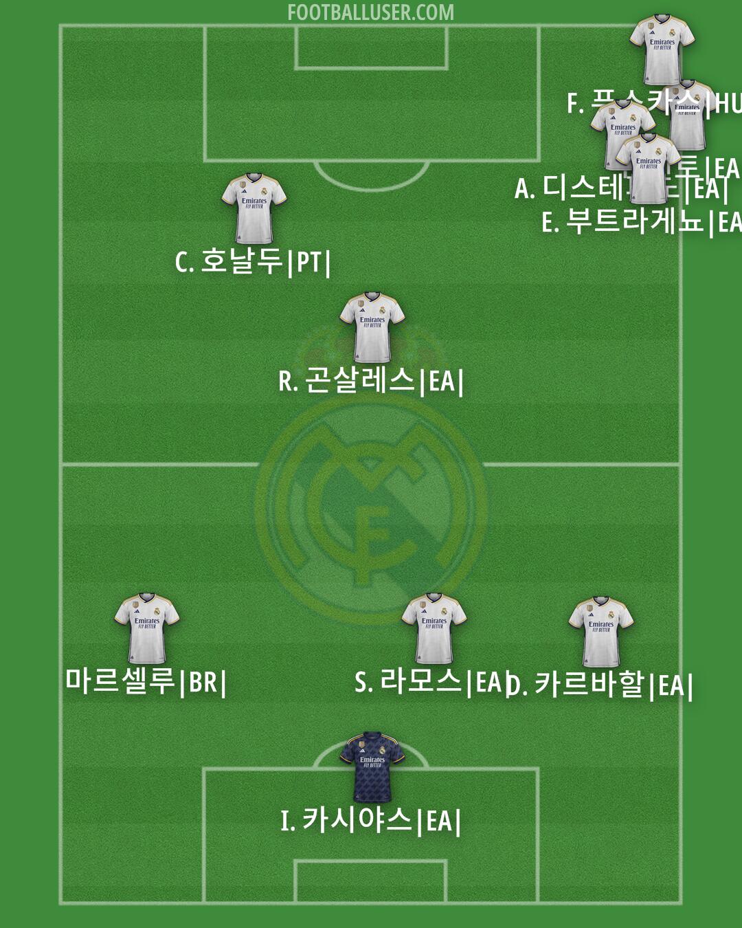 Real Madrid Formation 2024