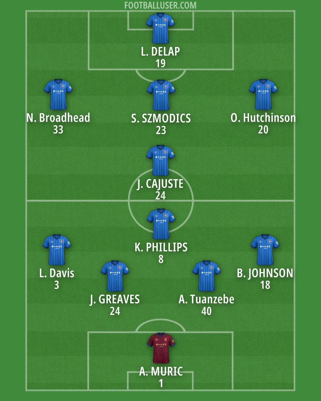 Ipswich Formation 2024