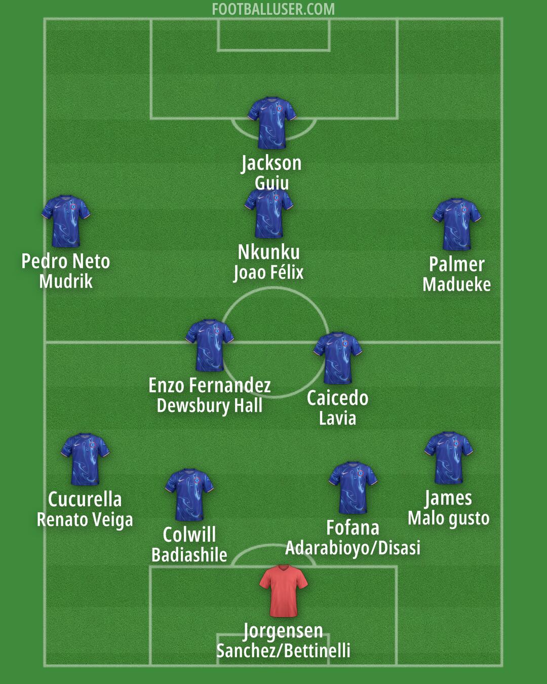 Chelsea Formation 2024