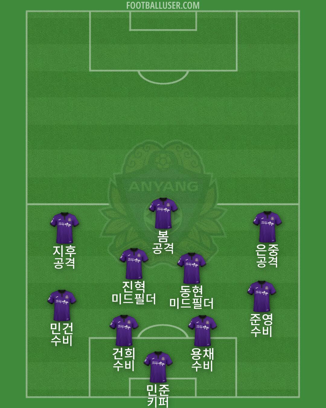 Anyang Formation 2024