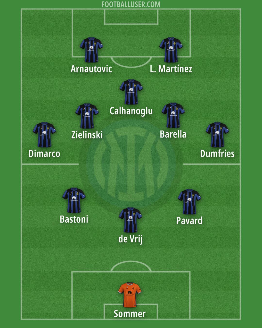 Inter Formation 2024