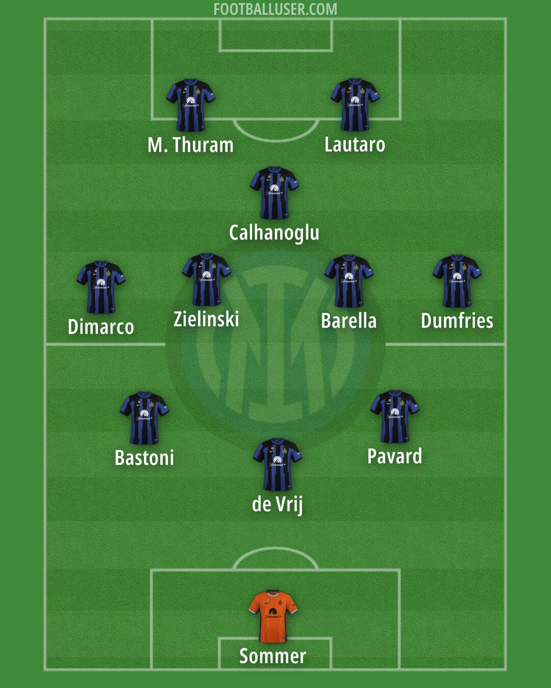 Inter Formation 2024