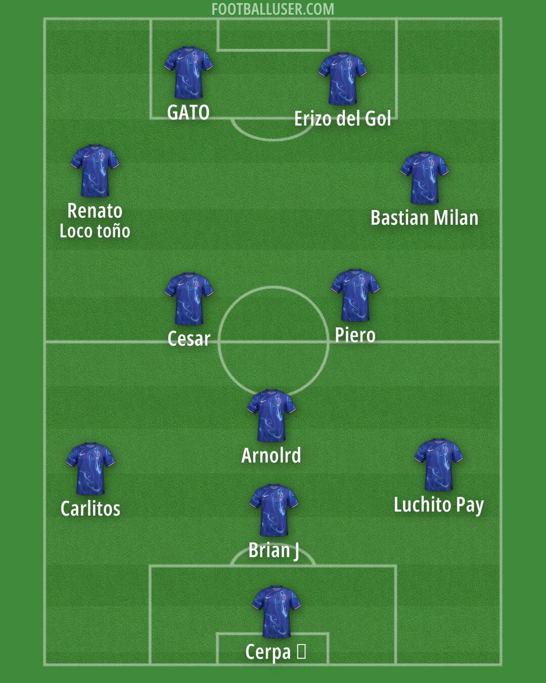 Chelsea Formation 2024