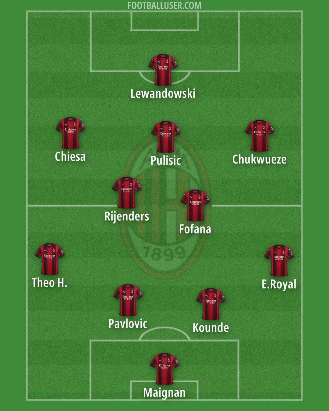 Milan Formation 2024