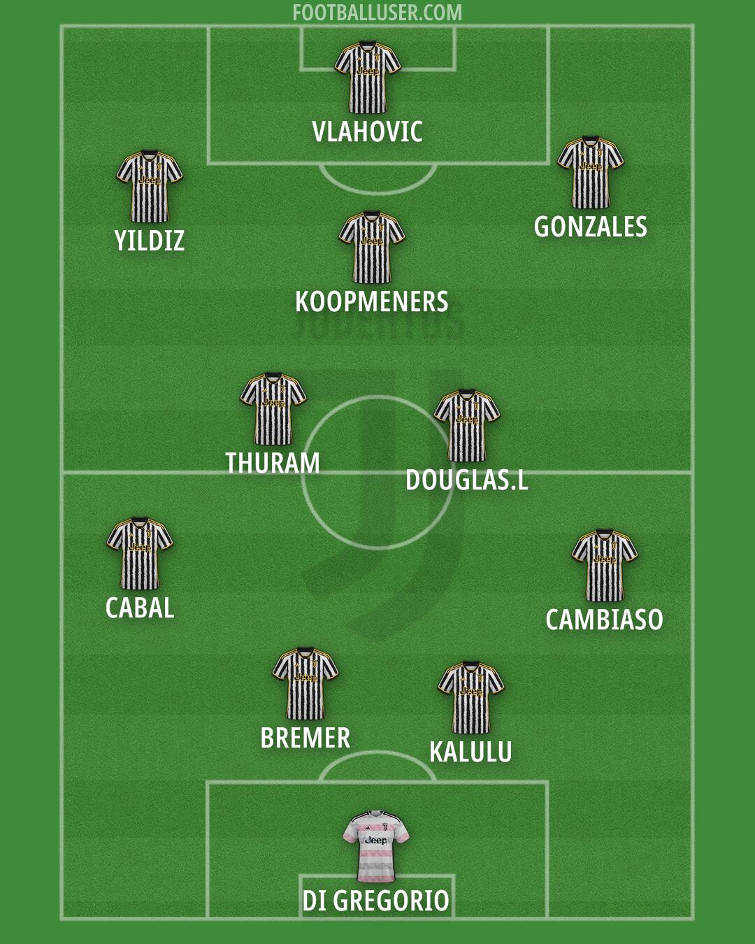 Juventus Formation 2024