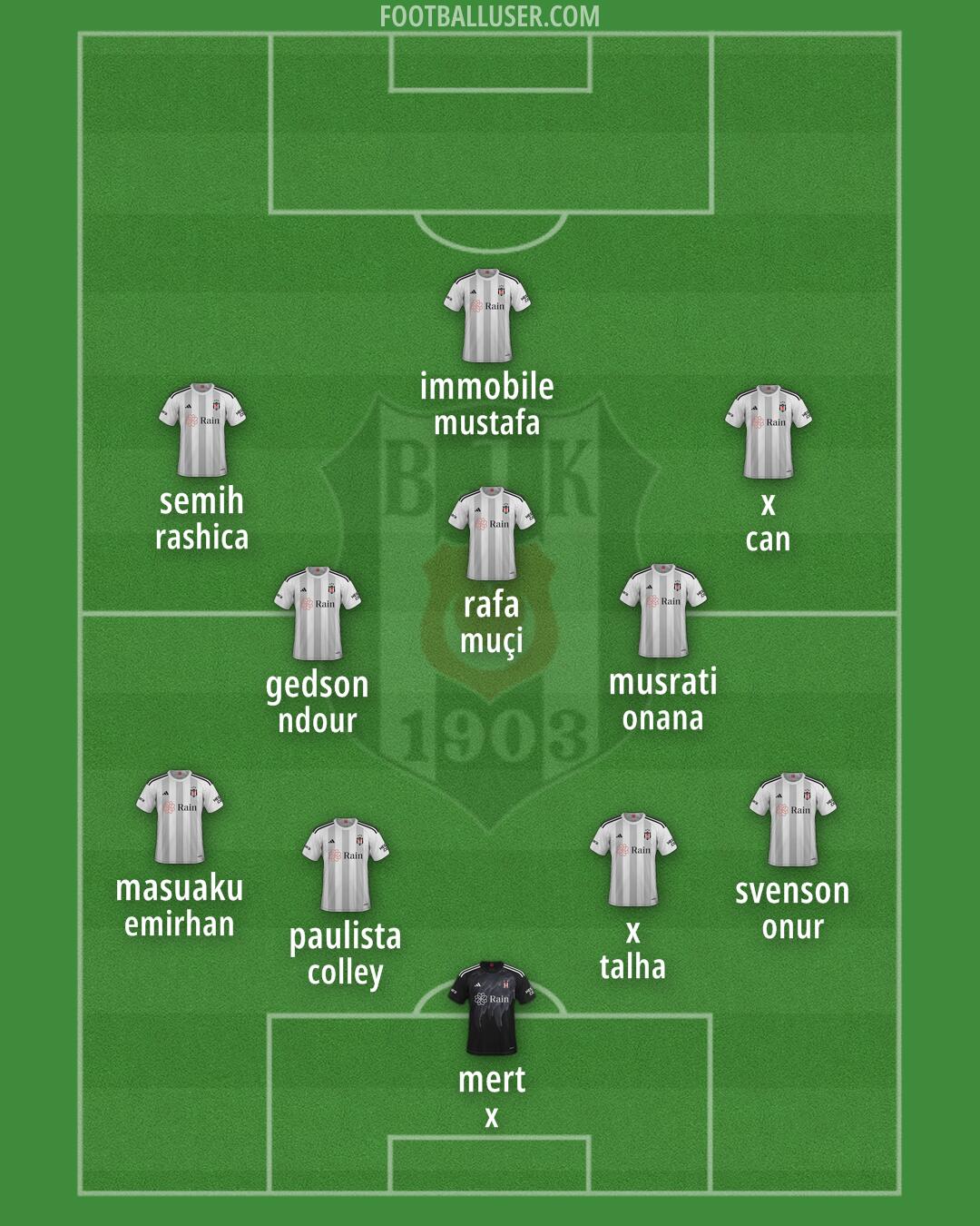 Besiktas Formation 2024