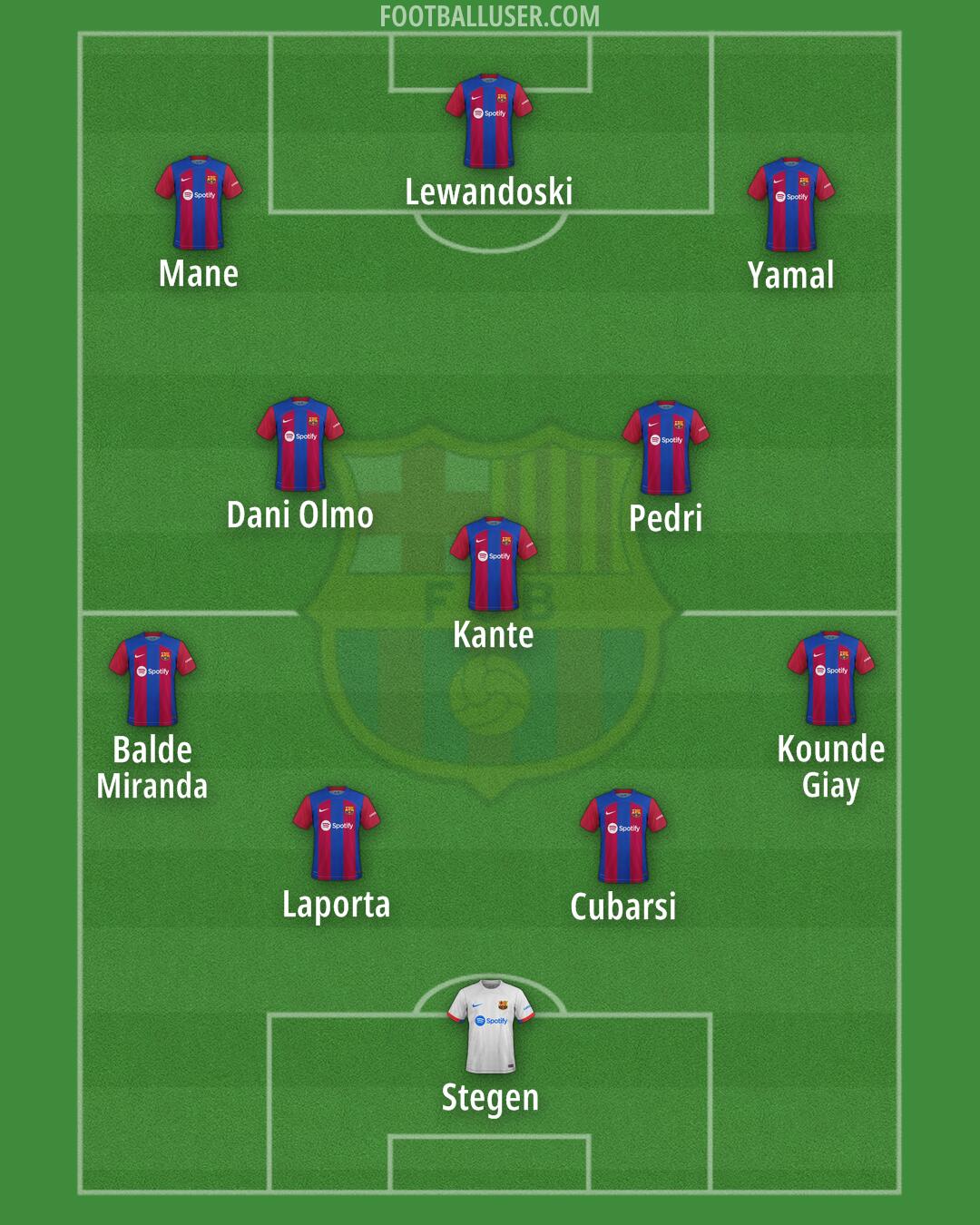 Barcelona Formation 2024