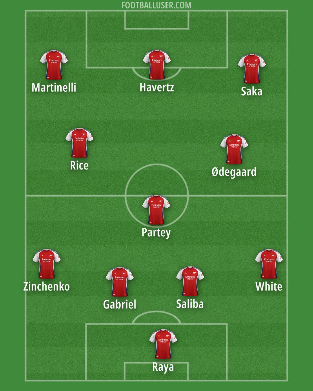 Arsenal Formation 2024