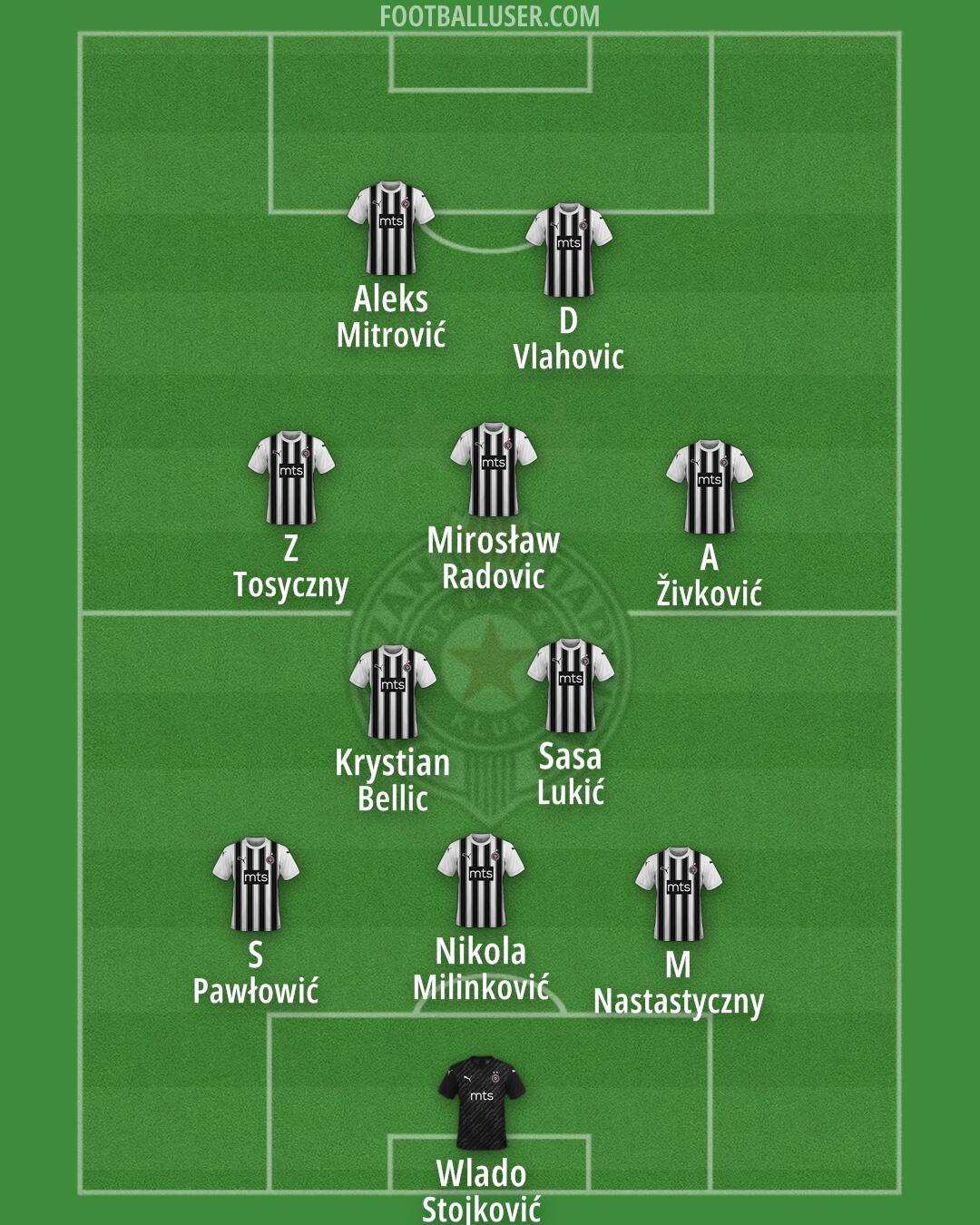 Partizan Formation 2024