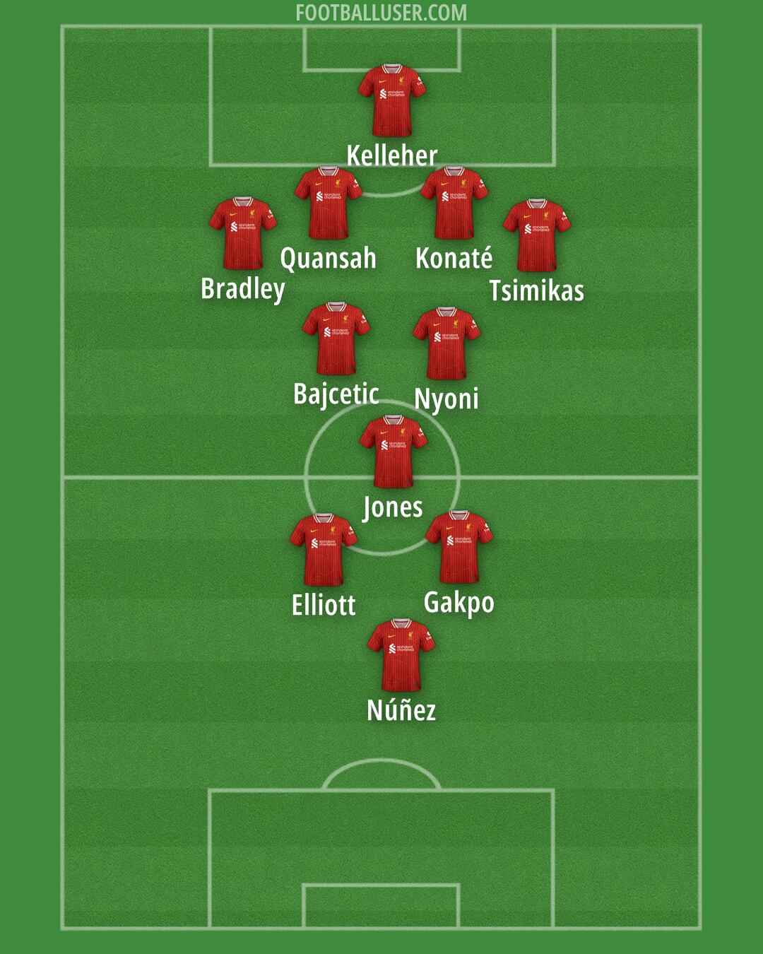 Liverpool Formation 2024