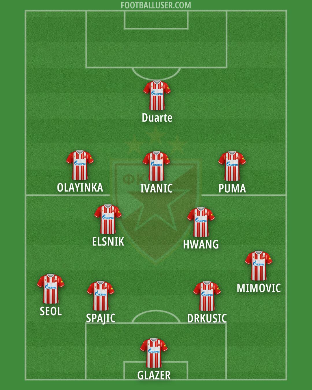 Crvena zvezda Formation 2024