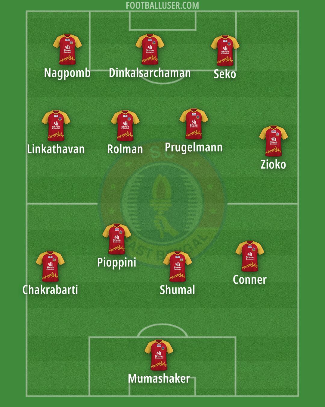 East Bengal Formation 2024