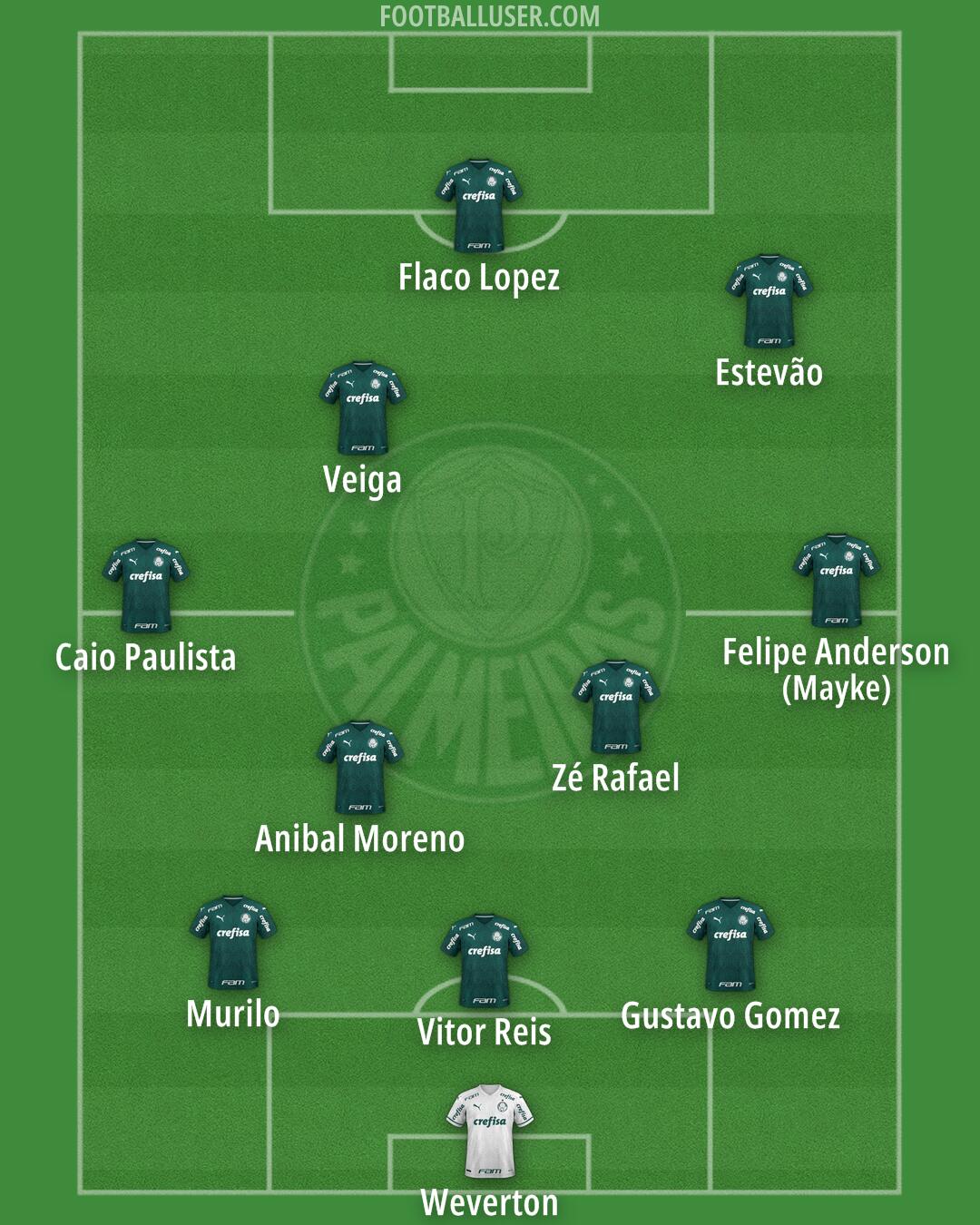 Palmeiras Formation 2024