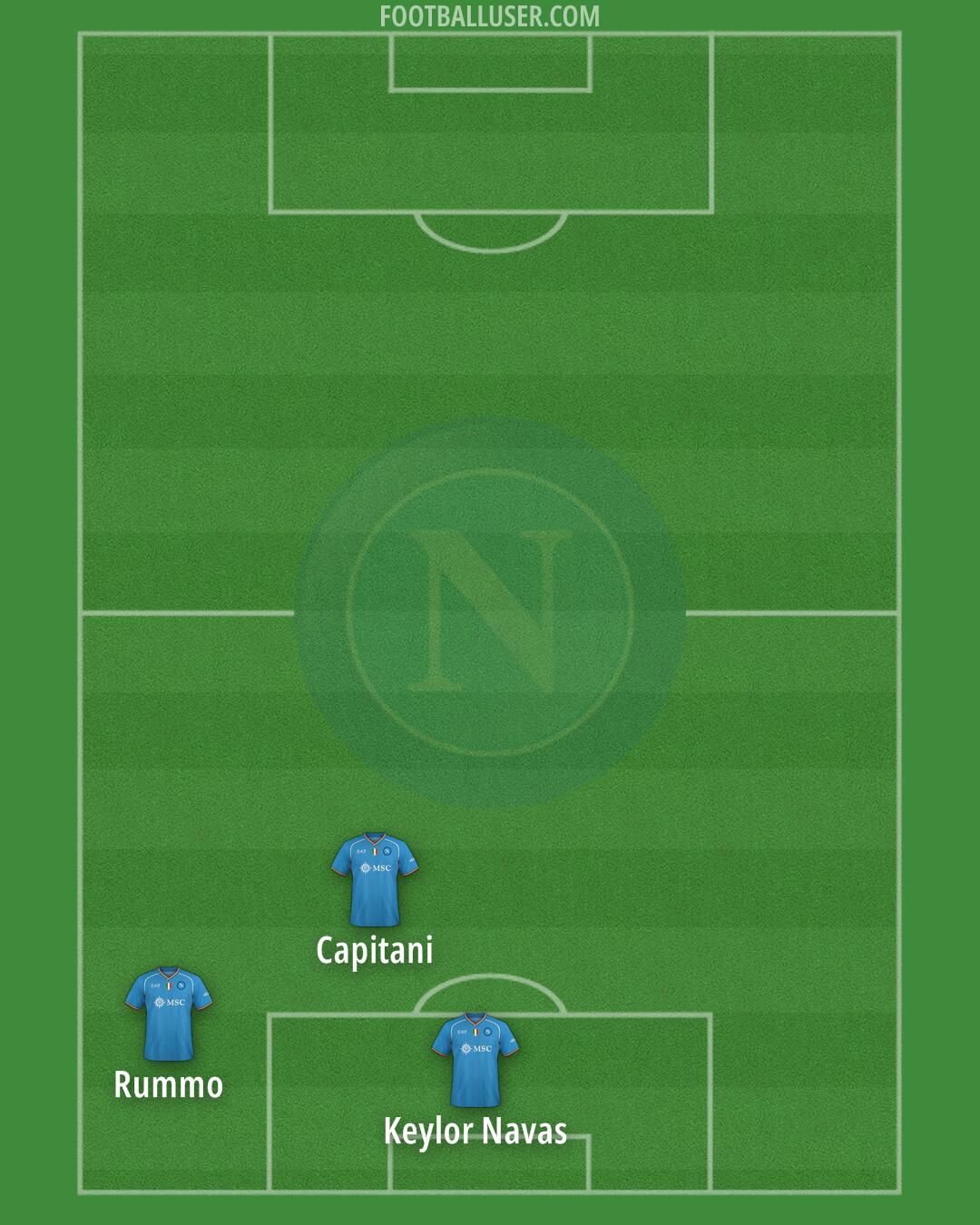 Napoli Formation 2024