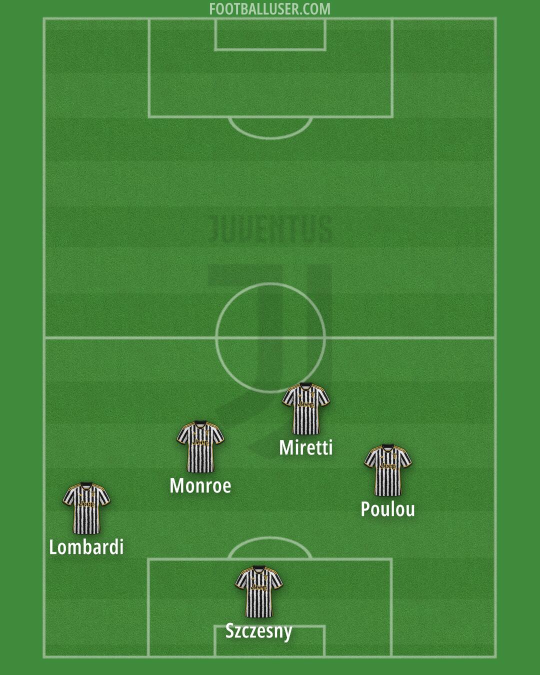 Juventus Formation 2024