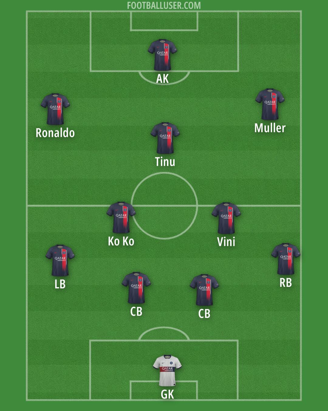 PSG Formation 2024