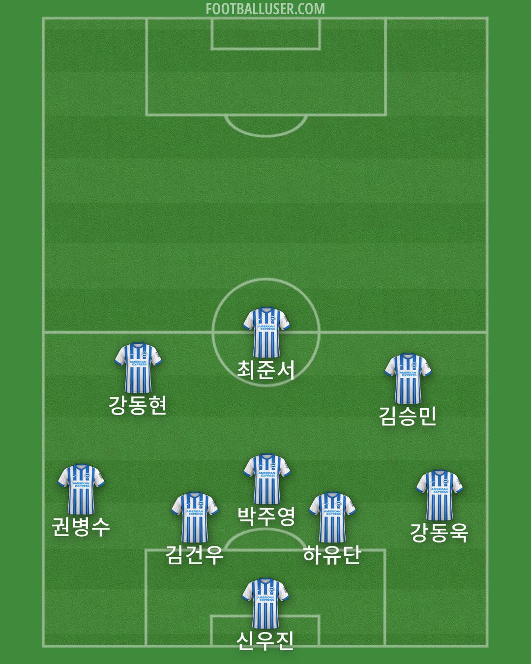 Brighton Formation 2024