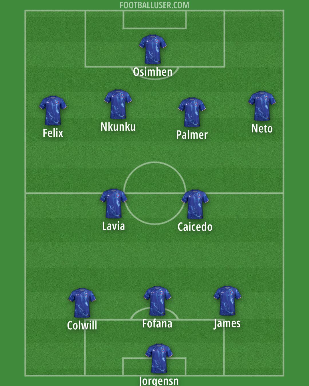 Chelsea Formation 2024