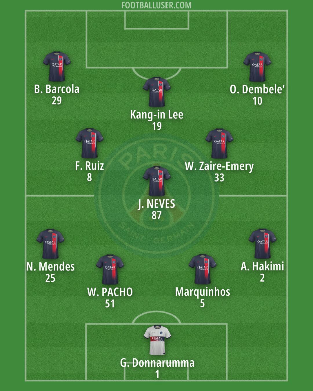 PSG Formation 2024