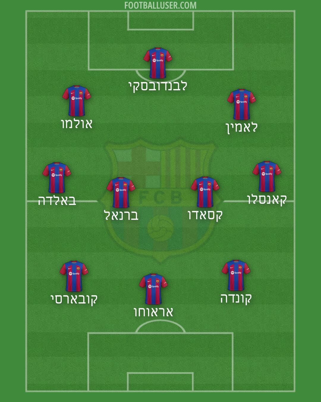 Barcelona Formation 2024