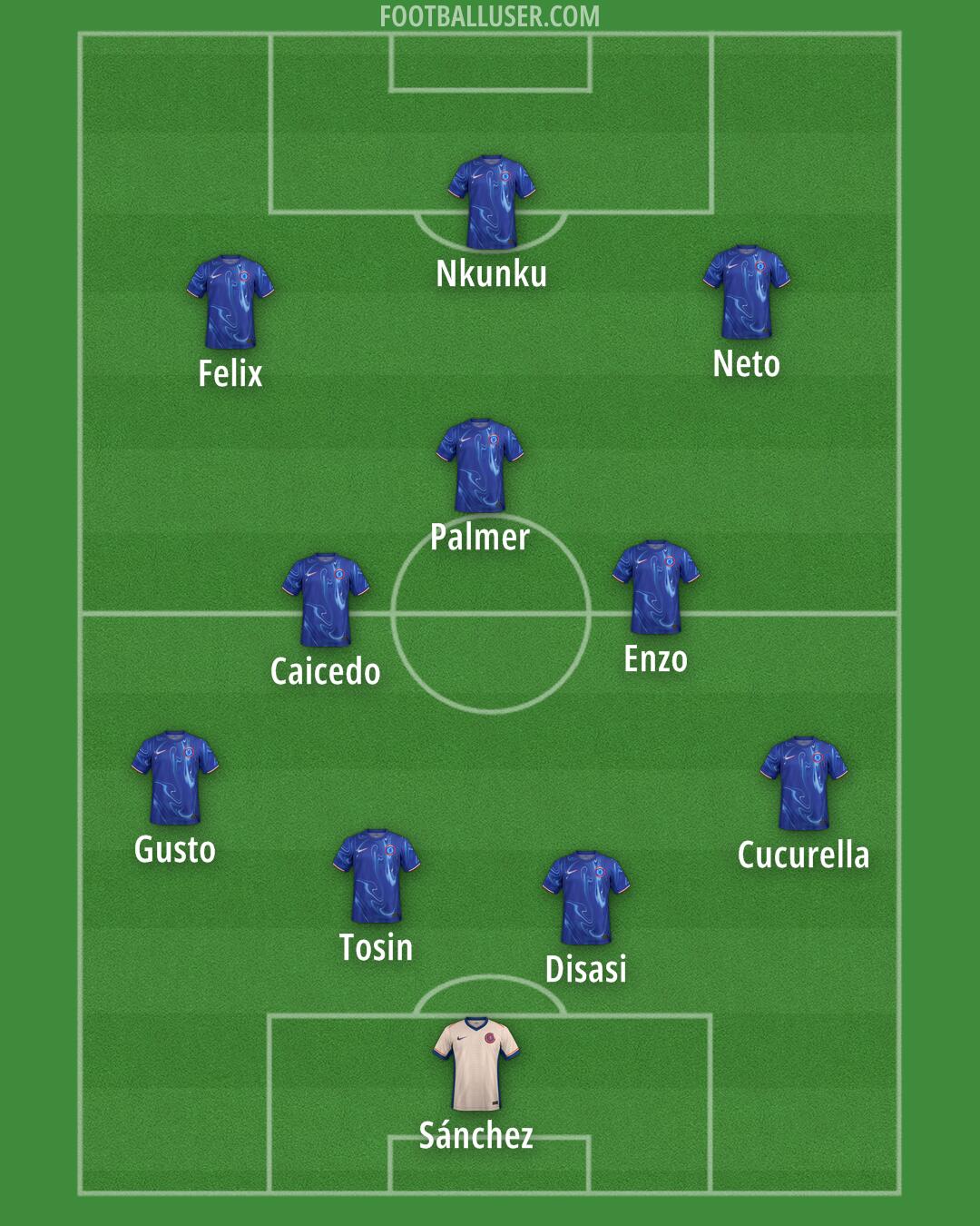 Chelsea Formation 2024