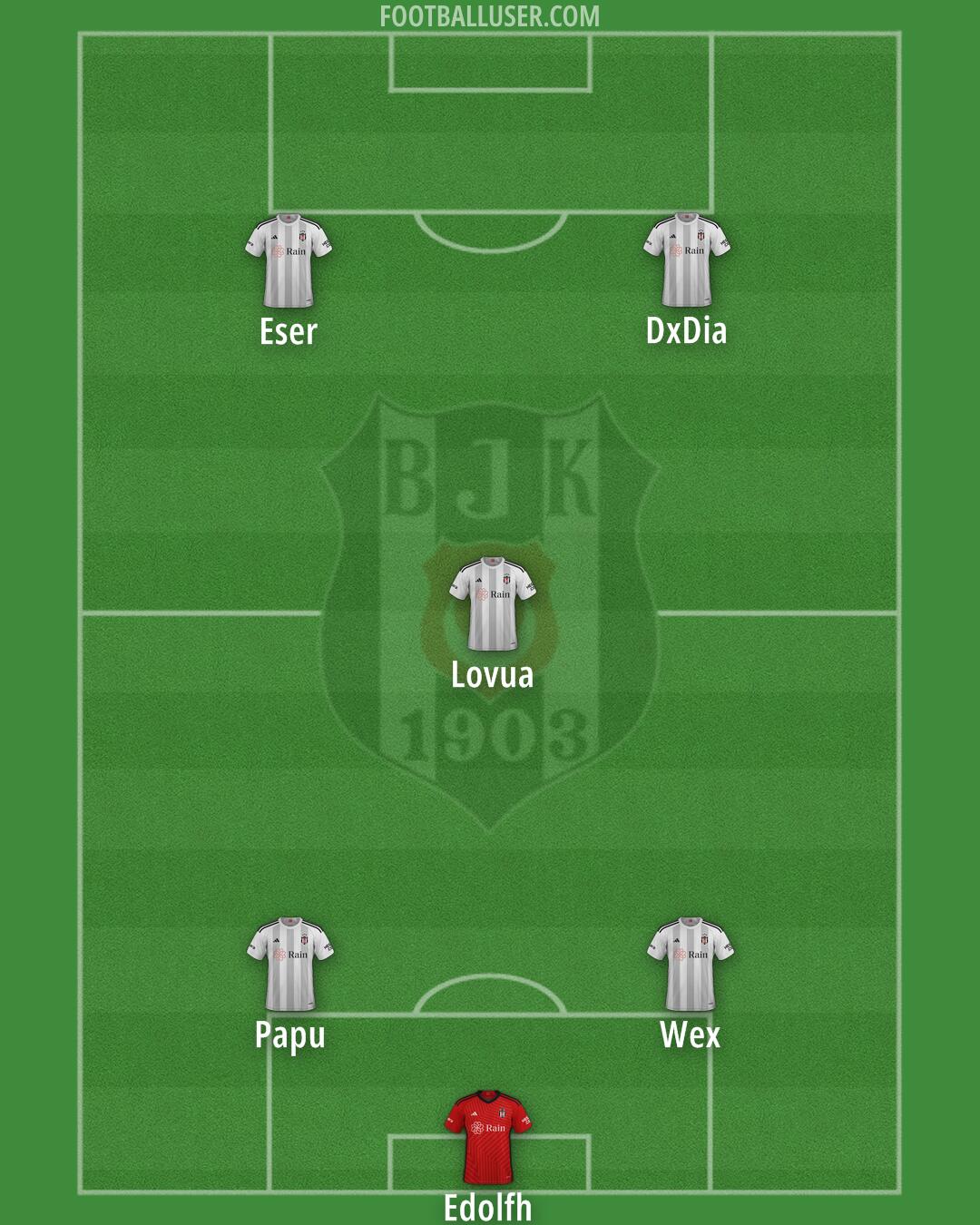 Besiktas Formation 2024