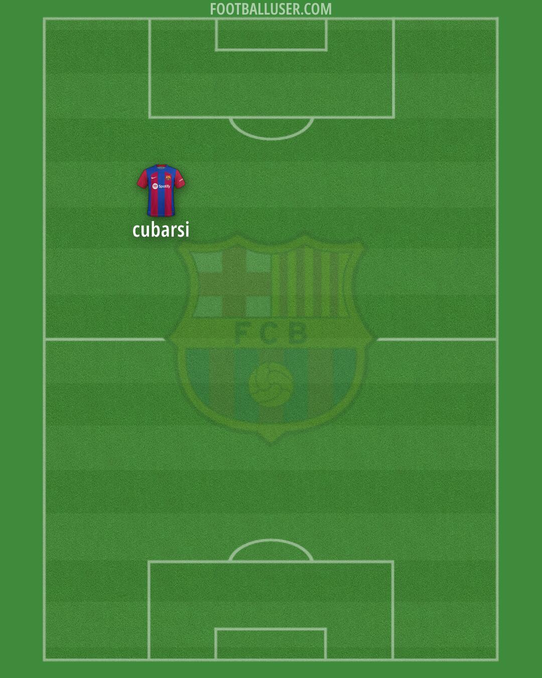 Barcelona Formation 2024