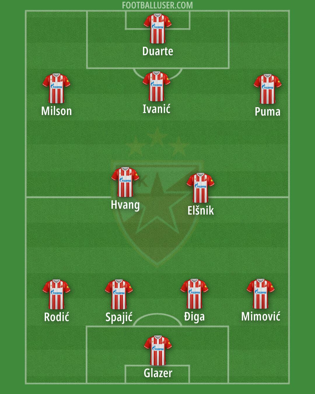 Crvena zvezda Formation 2024