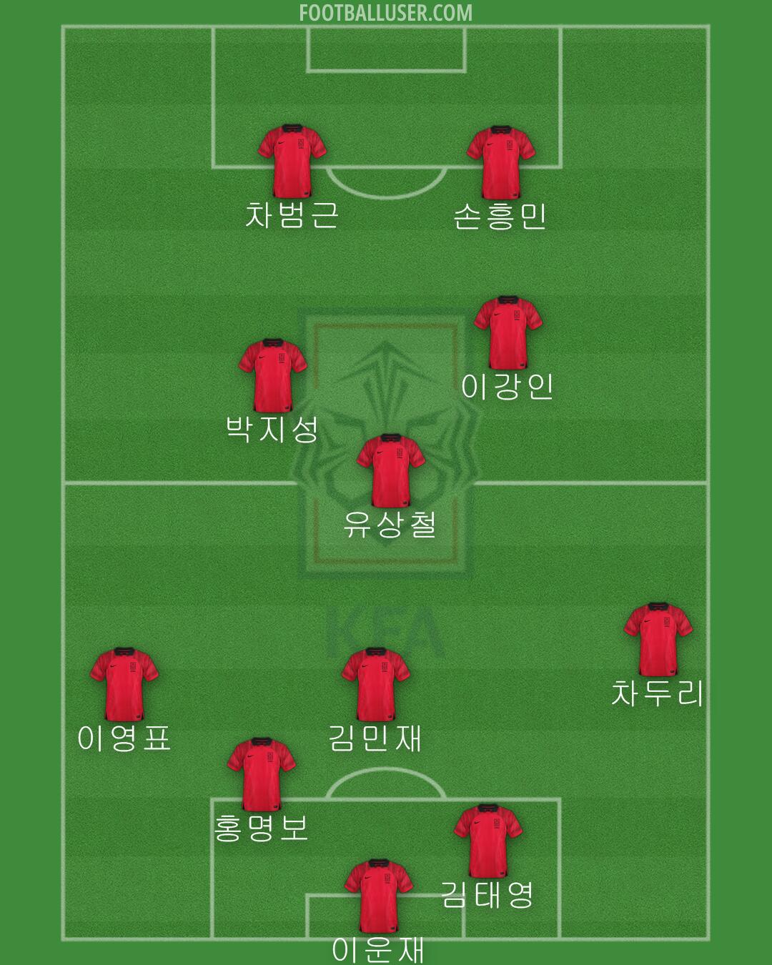 South Korea Formation 2024