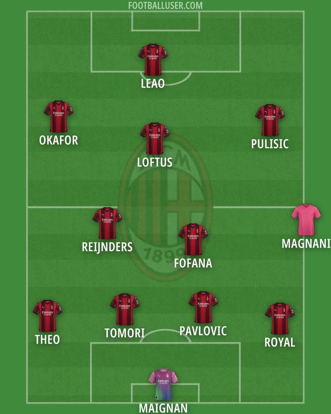 Milan Formation 2024