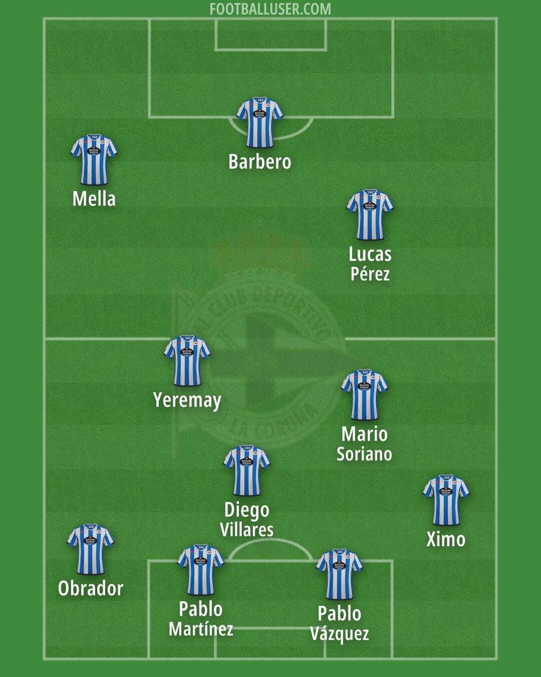 Deportivo Formation 2024