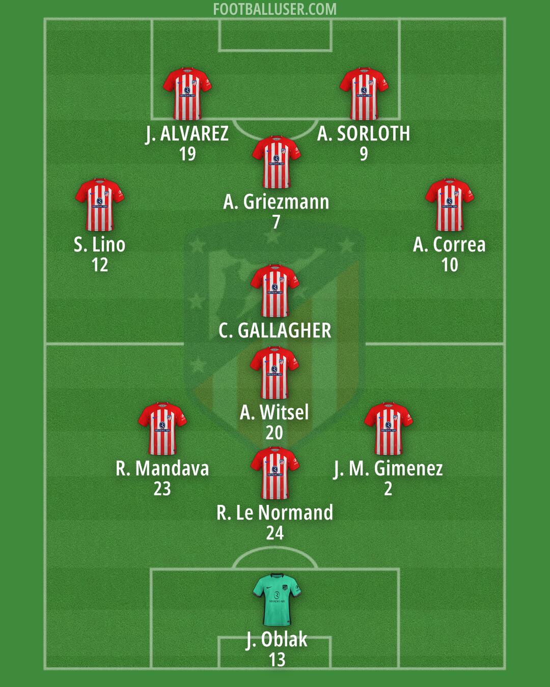 Atlético Formation 2024