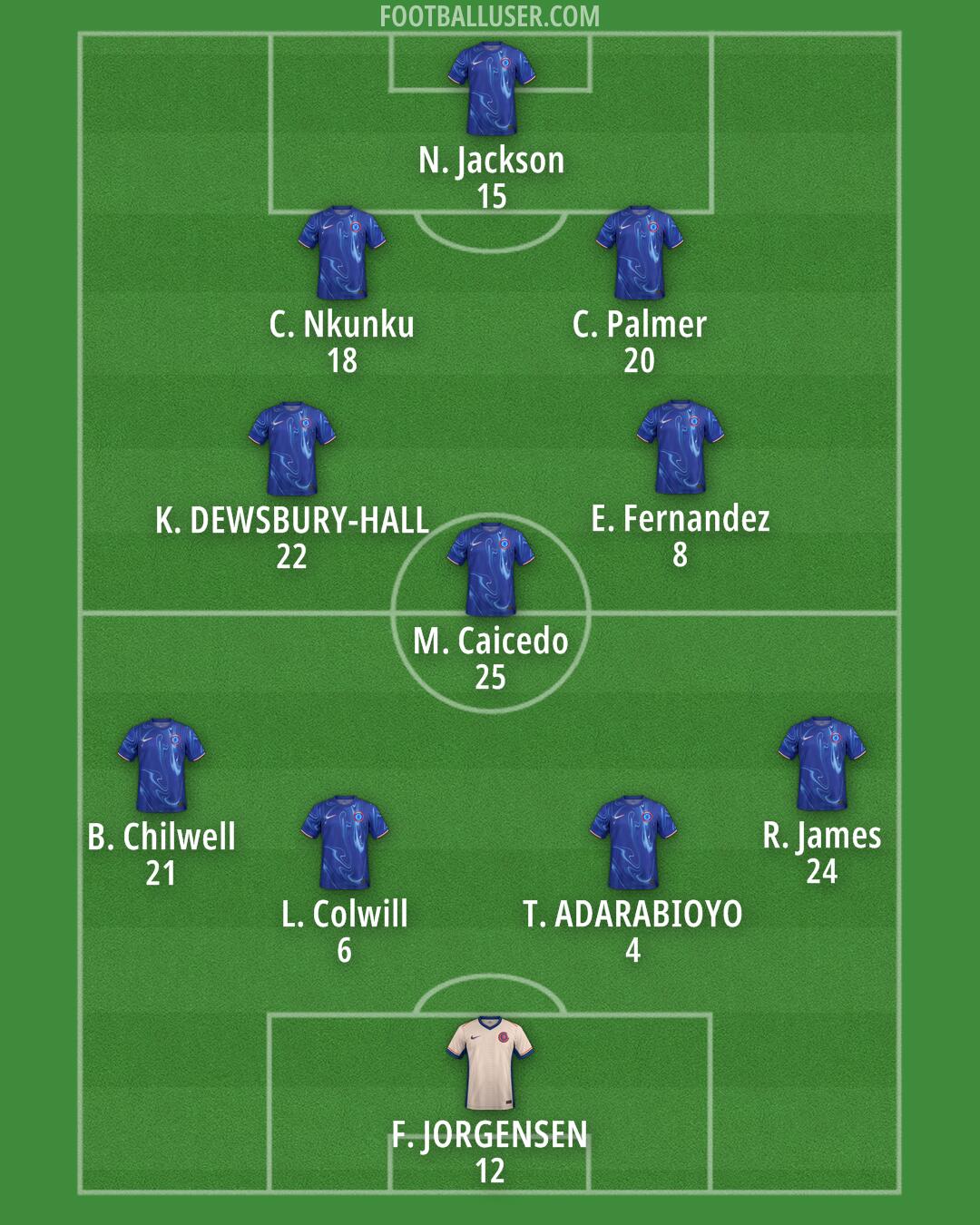 Chelsea Formation 2024