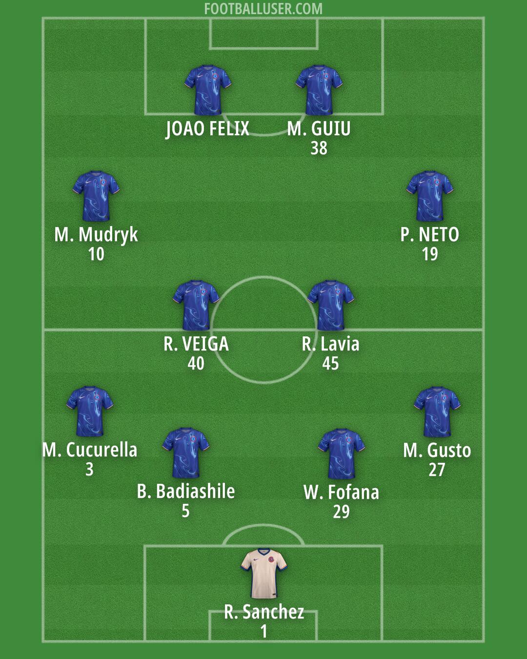 Chelsea Formation 2024