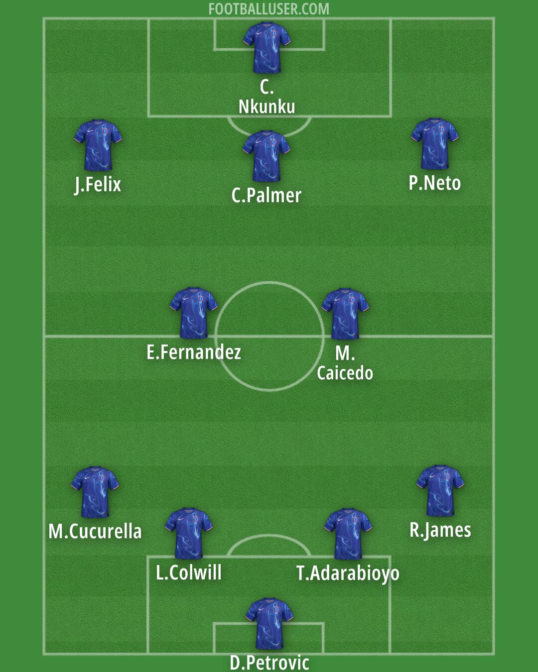 Chelsea Formation 2024