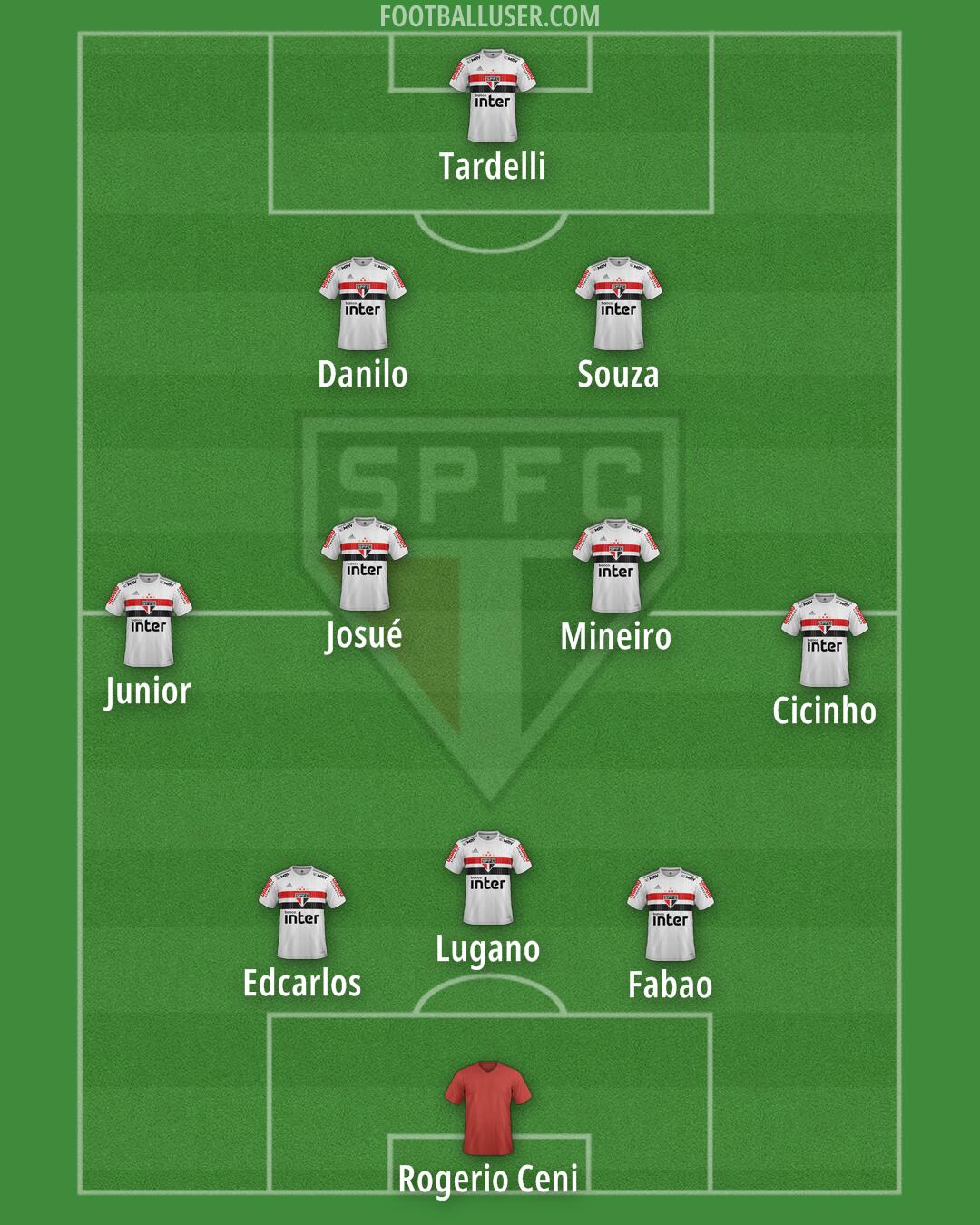 São Paulo Formation 2024