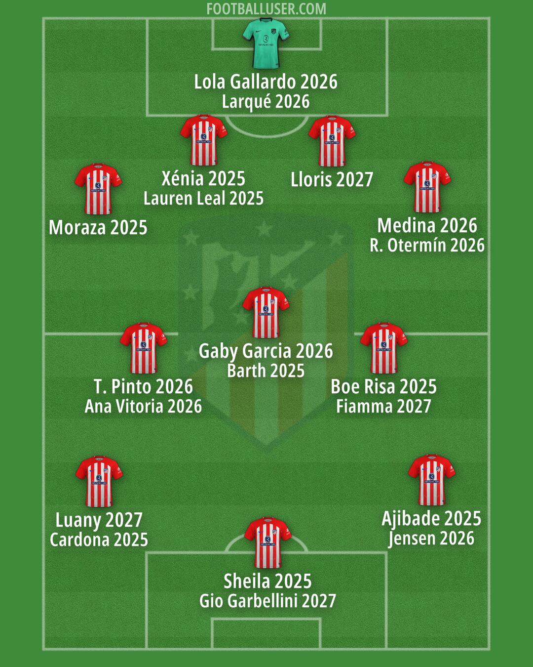 Atlético Formation 2024