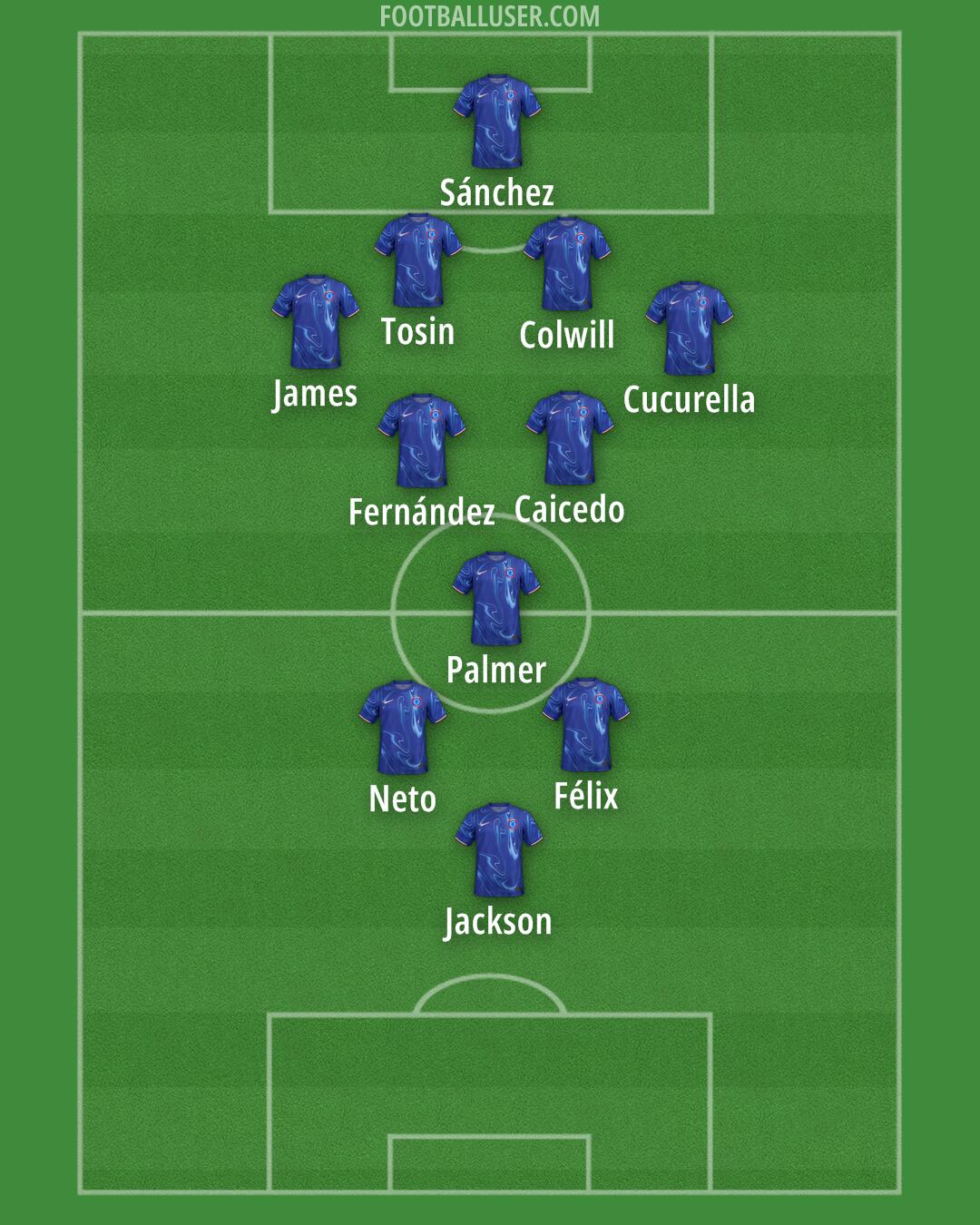 Chelsea Formation 2024