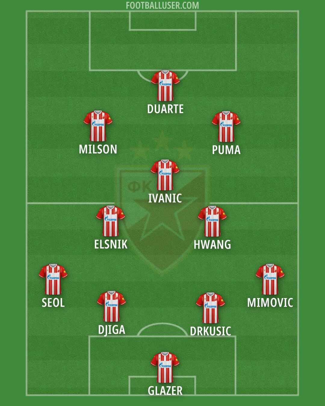 Crvena zvezda Formation 2024