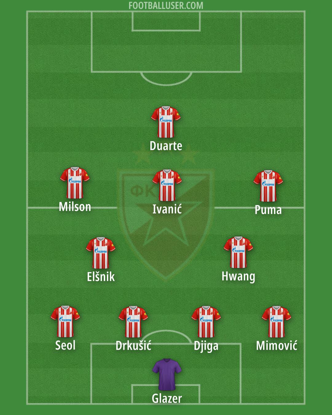 Crvena zvezda Formation 2024