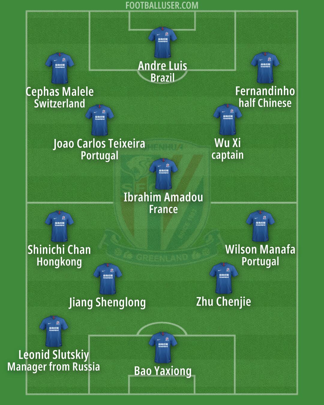 SH Shenhua Formation 2024