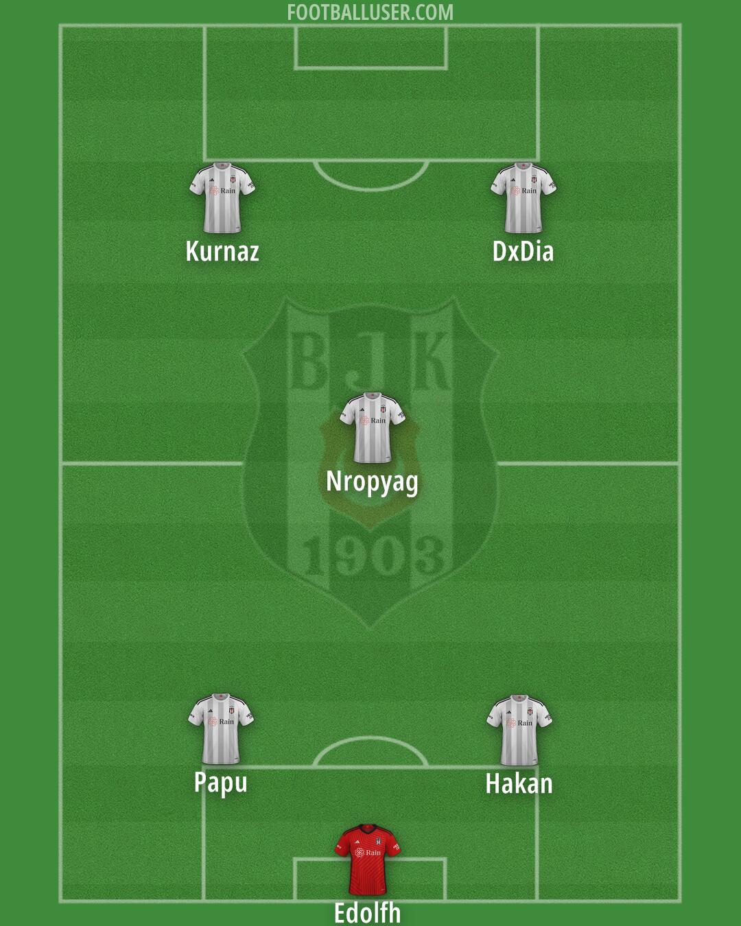 Besiktas Formation 2024