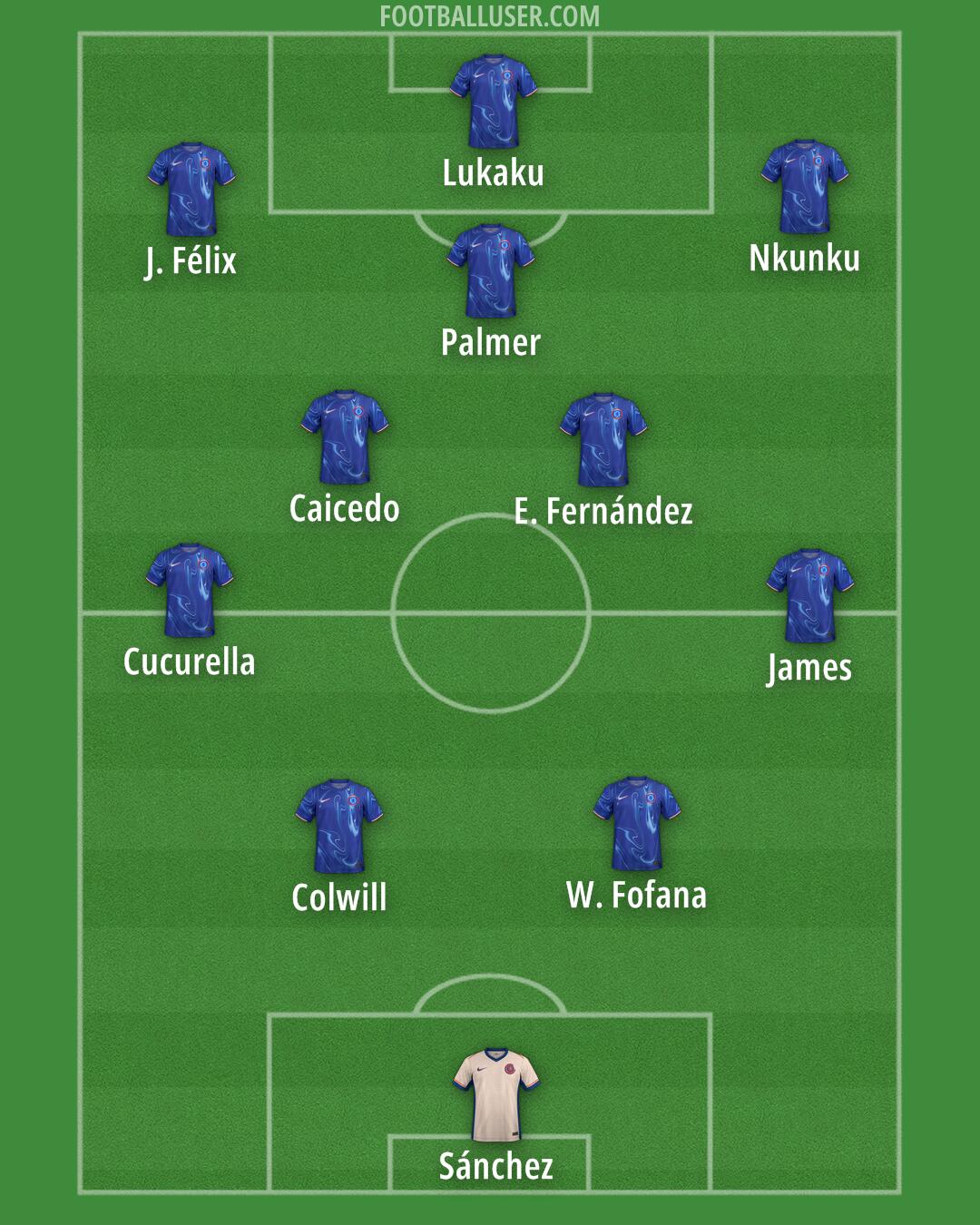 Chelsea Formation 2024