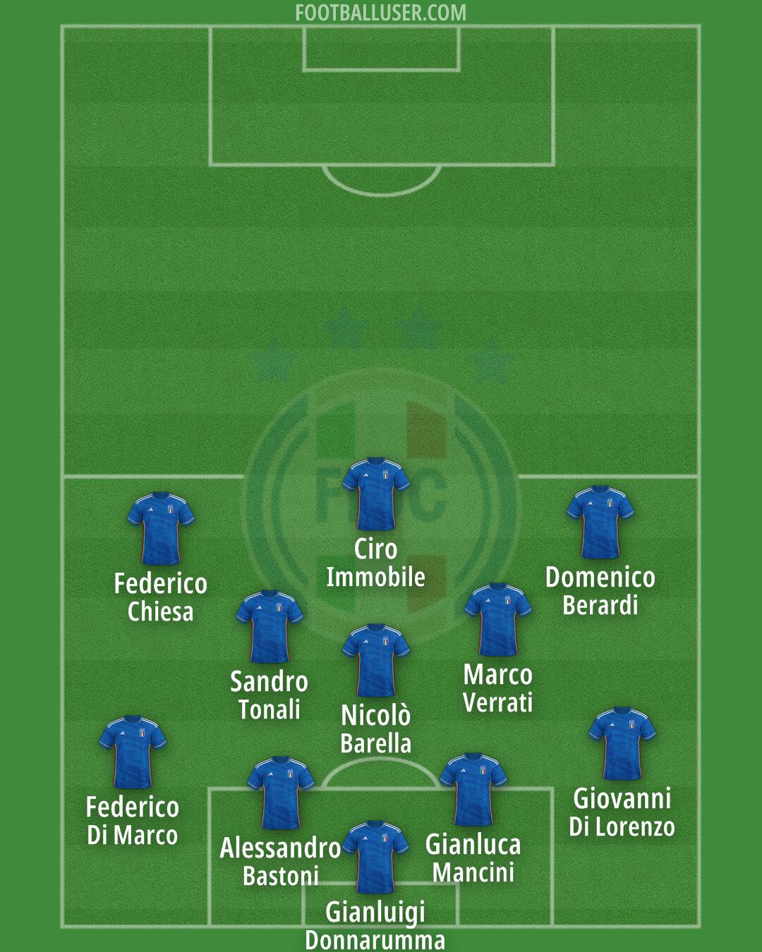 Italy Formation 2024