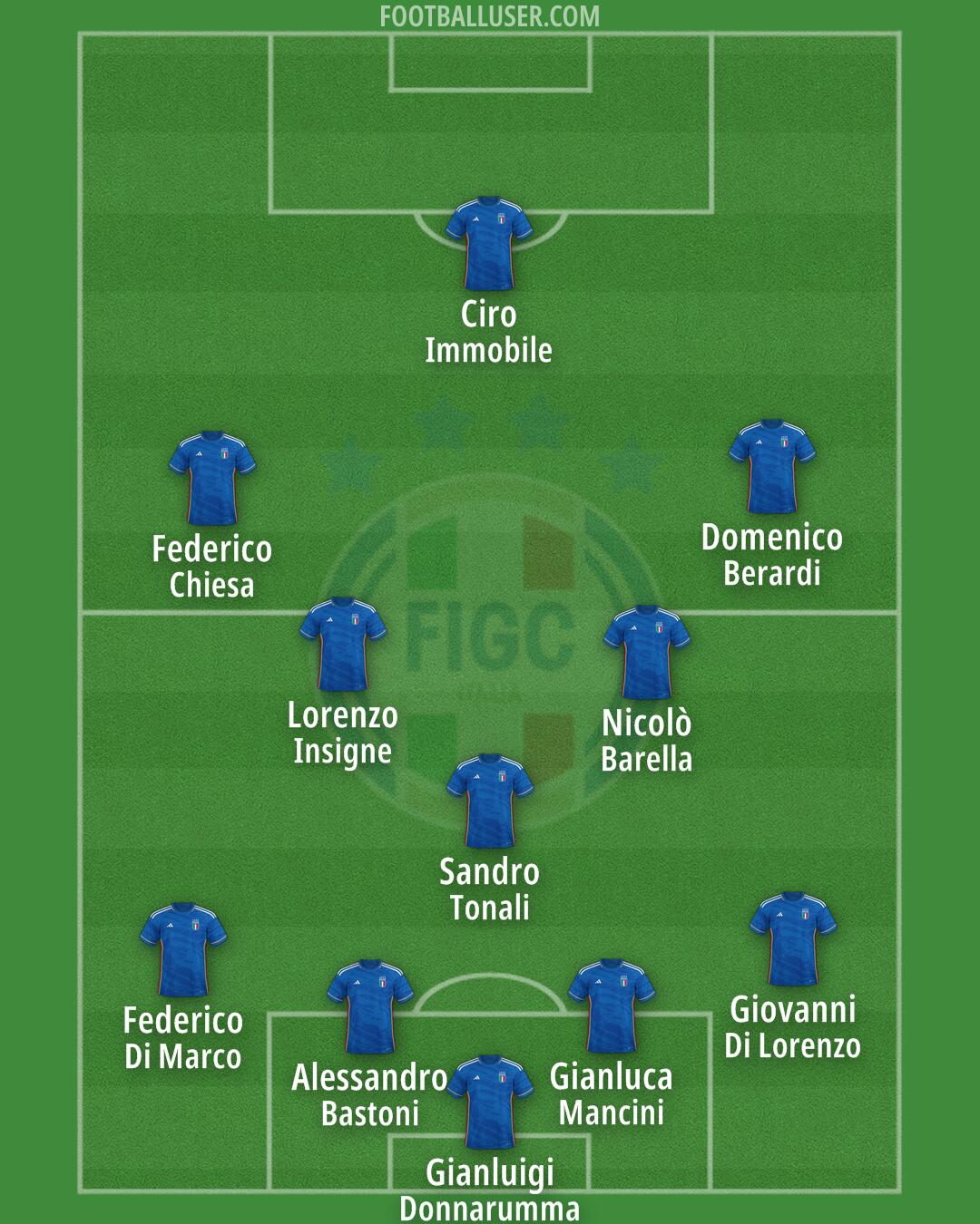 Italy Formation 2024